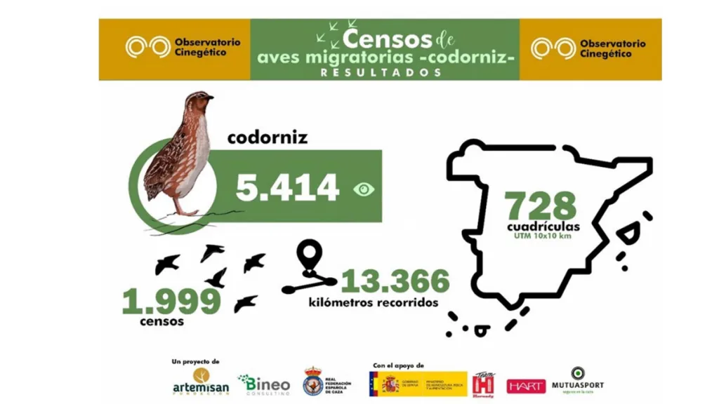 Infografía divulgativa del esfuerzo de muestro en los censos de aves migratorias estivales para el periodo mayo de 2020 a julio de 2023.