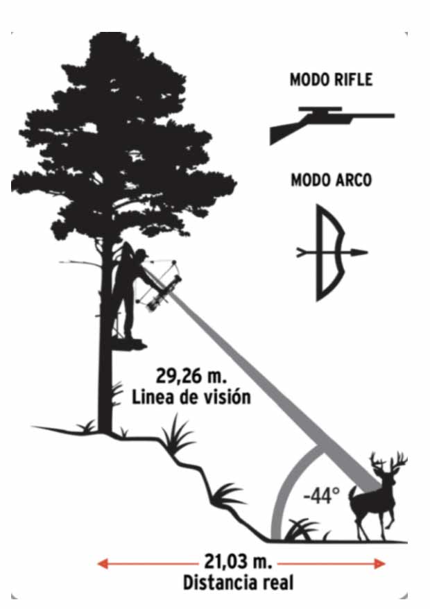  Telémetro de caza para caza con escaneo de velocidad y medidas  normales para caza de arco, camping con corrección de pendiente : Deportes  y Actividades al Aire Libre
