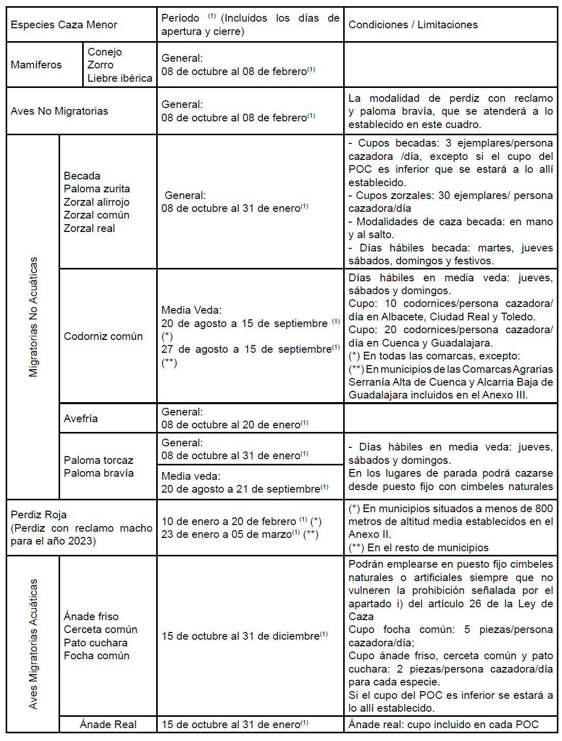 Orden De Vedas Castilla la Mancha