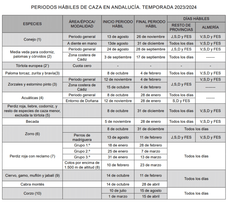 Publicada la Orden General de Vedas de Caza para la temporada 2023/24