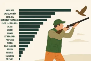 Gráfico cazadores en España