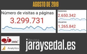 Jara y Sedal dispara su tráfico y acrecienta su liderazgo como la web de caza más visitada de España